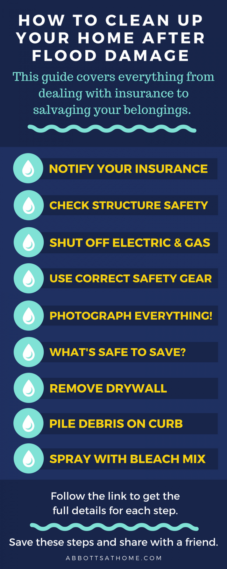 Safe Steps to Clean Your Home After Flood Damage Or Water Damage ...